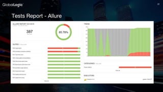 2222
Tests Report - Allure
 