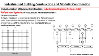 Industrialized Building Construction and Modular Coordination
Industialization of Building Construction: Industrialised Building Systems (IBS)
Reference System: INTERRUPTIONS AND DISPLACEMENTS
OF MODULAR GRID
It may be necessary to interrupt a modular grid (for example, in
order to accommodate dividing elements). The width of the zone
of interrupt ion of the modular grid may be modular or non-
modular (neutral zone) .
 