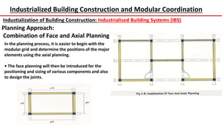 Industrialized Building Construction and Modular Coordination
Industialization of Building Construction: Industrialised Building Systems (IBS)
Planning Approach:
Combination of Face and Axial Planning
In the planning process, it is easier to begin with the
modular grid and determine the positions of the major
elements using the axial planning.
• The face planning will then be introduced for the
positioning and sizing of various components and also
to design the joints.
 