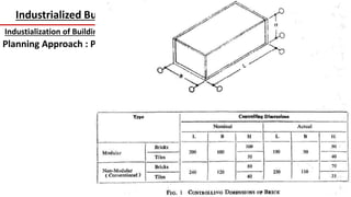 Industrialized Building Construction and Modular Coordination
Industialization of Building Construction: Industrialised Building Systems (IBS)
Planning Approach : Positioning of building elements; Walls
 