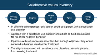 Disagree
Neutral
or
Unsure
Agree
Strongly
Agree
Strongly
Disagree
(Children and Family Futures, 2017)
Collaborative Values Inventory
• In different circumstances, any person could be a parent with a substance
use disorder
• A person with a substance use disorder should not be held accountable
for his or her negative behavior
• If parents with substance use disorders had enough willpower, they would
not need substance use disorder treatment
• The stigma associated with substance use disorders prevents parents
from seeking treatment
 