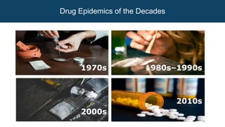 1970s 1980s–1990s
2000s
2010s
Drug Epidemics of the Decades
 