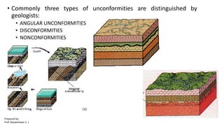 • Commonly three types of unconformities are distinguished by
geologists:
• ANGULAR UNCONFORMITIES
• DISCONFORMITIES
• NONCONFORMITIES
Prepared by-
Prof. Basweshwar S. J.
 