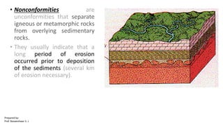 • Nonconformities are
unconformities that separate
igneous or metamorphic rocks
from overlying sedimentary
rocks.
• They usually indicate that a
long period of erosion
occurred prior to deposition
of the sediments (several km
of erosion necessary).
Prepared by-
Prof. Basweshwar S. J.
 