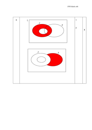 PPR Maths nbk




8   ξ                            1
            P
                    R
                                 2
        Q
                                        3




        P       R

        Q
 