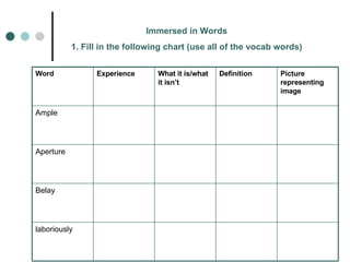 Immersed in Words 1. Fill in the following chart (use all of the vocab words)  laboriously Belay Aperture Ample Picture representing image Definition What it is/what it isn’t Experience Word 