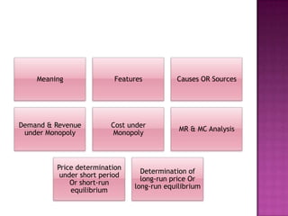 Meaning

Features

Causes OR Sources

Demand & Revenue
under Monopoly

Cost under
Monopoly

MR & MC Analysis

Price determination
under short period
Or short-run
equilibrium

Determination of
long-run price Or
long-run equilibrium

 