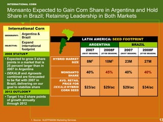 Monsanto Expected to Gain Corn Share in Argentina and Hold
Share in Brazil; Retaining Leadership in Both Markets
INTERNATIONAL CORN
International Corn
GEOGRAPHY:
Argentina &
Brazil
OBJECTIVE:
Expand
international
footprint
2008 STATUS
• Expected to grow 5 share
points in a market that is
25 percent larger than in
2007 in Argentina
• DEKALB and Agroeste
combined are forecasted
to be flat with 2007 in
Brazil, delivering on our
goal to stabilize share
2012 OUTLOOK
• Target 1-to-2 share points
of growth annually
through 2012
LATIN AMERICA: SEED FOOTPRINT
$29/ac
45%
10M1
2008F
(07/08 SEASON)
$29/ac
40%
23M
2007
(06/07 SEASON)
BRAZILARGENTINA
$34/ac$23/ac
AVG. RETAIL
PRICE FOR
DEKALB HYBRID
CORN SEED
40%40%MONSANTO
SHARE
27M8M1
HYBRID MARKET
SIZE
2008F
(07/08 SEASON)
2007
(06/07 SEASON)
1. Source: KLEFFMANN Marketing Services 13
 