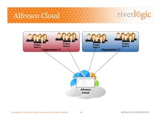 Copyright © 2013. Rivet Logic Corporation. All rights reserved. ARTISANS OF OPEN SOURCE18!
Alfresco Cloud
 