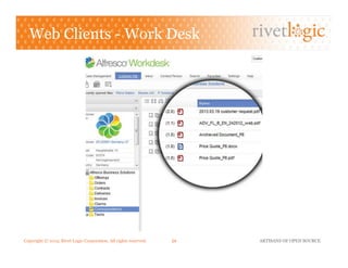 Copyright © 2013. Rivet Logic Corporation. All rights reserved. ARTISANS OF OPEN SOURCE24!
Web Clients - Work Desk
 