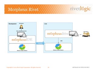 Copyright © 2013. Rivet Logic Corporation. All rights reserved. ARTISANS OF OPEN SOURCE33!
Morpheus Rivet
 