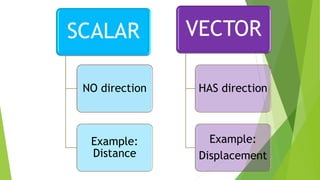 SCALAR
NO direction
Example:
Distance
VECTOR
HAS direction
Example:
Displacement
 