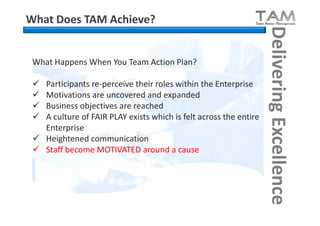 What Does TAM Achieve?




                                                                   Delivering Excellence
 What Happens When You Team Action Plan?

  Participants re-perceive their roles within the Enterprise
  Motivations are uncovered and expanded
  Business objectives are reached
  A culture of FAIR PLAY exists which is felt across the entire
   Enterprise
  Heightened communication
  Staff become MOTIVATED around a cause
 