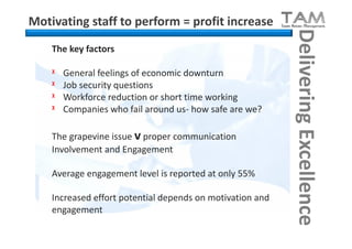 Motivating staff to perform = profit increase




                                                           Delivering Excellence
    The key factors

    ᵡ   General feelings of economic downturn
    ᵡ   Job security questions
    ᵡ   Workforce reduction or short time working
    ᵡ   Companies who fail around us- how safe are we?

    The grapevine issue v proper communication
    Involvement and Engagement

    Average engagement level is reported at only 55%

    Increased effort potential depends on motivation and
    engagement
 