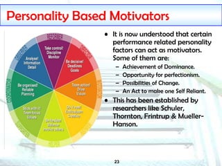 23
Personality Based Motivators
• It is now understood that certain
performance related personality
factors can act as motivators.
Some of them are:
– Achievement of Dominance.
– Opportunity for perfectionism.
– Possibilities of Change.
– An Act to make one Self Reliant.
• This has been established by
researchers like Schuler,
Thornton, Frintrup & Mueller-
Hanson.
 