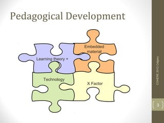 Pedagogical Development

                         Embedded
                          material




                                     COHERE 2012 Calgary
     Learning theory +




        Technology
                          X Factor




                                          3
 