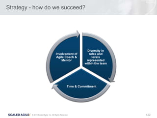 22© 2016 Scaled Agile, Inc. All Rights Reserved. 1.
Strategy - how do we succeed?
Diversity in
roles and
levels
represented
within the team
Time & Commitment
Involvement of
Agile Coach &
Mentor
 