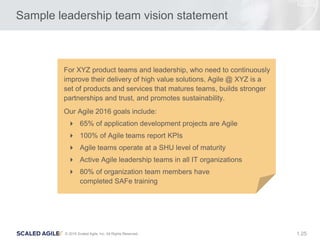25© 2016 Scaled Agile, Inc. All Rights Reserved. 1.
Sample leadership team vision statement
For XYZ product teams and leadership, who need to continuously
improve their delivery of high value solutions, Agile @ XYZ is a
set of products and services that matures teams, builds stronger
partnerships and trust, and promotes sustainability.
Our Agile 2016 goals include:
 65% of application development projects are Agile
 100% of Agile teams report KPIs
 Agile teams operate at a SHU level of maturity
 Active Agile leadership teams in all IT organizations
 80% of organization team members have
completed SAFe training
 
