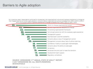3© 2016 Scaled Agile, Inc. All Rights Reserved. 1.
Barriers to Agile adoption
SOURCE: VERSIONONE 11TH ANNUAL STATE OF AGILE™ REPORT
© 2017 VERSIONONE INC. ALL RIGHTS RESERVED.
#STATEOFAGILE
 
