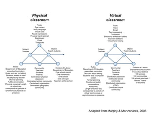 Adapted from Murphy & Manzanares, 2008 
 