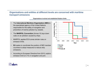 13
• The International Maritime Organization (IMO) is
the specialized agency of the United Nations
responsible for the safety of navigation and
prevention of marine pollution by vessels.
• The MARPOL Convention (Annex VI) lays down
rules on air pollution caused by ships.
• MARPOL applies ECA zones stricter rules on
emission limits.
• EU seeks to coordinate the position of IMO member
countries to adopt measures to reduce ship
emissions.
• According to European Directive from 2015, sulphur
emission limit to 0.1% in navigation and port.
Evolución emisión contenido azufre en fuel
Organisations and entities at different levels are concerned with maritime
transport emissions
Organisations involved and established Sulphur limits
 