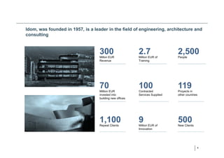 4
Idom, was founded in 1957, is a leader in the field of engineering, architecture and
consulting
300Millon EUR
Revenue
2.7Million EUR of
Training
2,500People
70Million EUR
invested into
building new offices
1,100Repeat Clients
100Contracted
Services Supplied
9Million EUR of
Innovation
119Proyects in
other countries
500New Clients
 