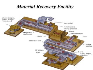 Ma
Material Recovery Facility
 