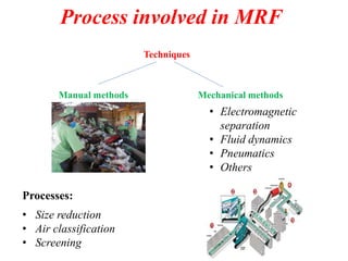 Process involved in MRF
Techniques
Manual methods Mechanical methods
• Electromagnetic
separation
• Fluid dynamics
• Pneumatics
• Others
Processes:
• Size reduction
• Air classification
• Screening
 