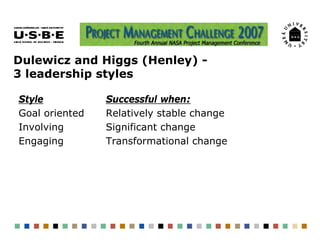 Dulewicz and Higgs (Henley) -
3 leadership styles

Style           Successful when:
Goal oriented   Relatively stable change
Involving       Significant change
Engaging        Transformational change
 