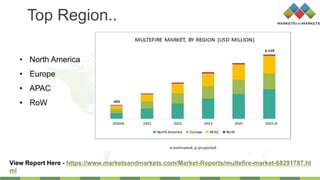 Top Region..
• North America
• Europe
• APAC
• RoW
View Report Here - https://www.marketsandmarkets.com/Market-Reports/multefire-market-68291787.ht
ml
 