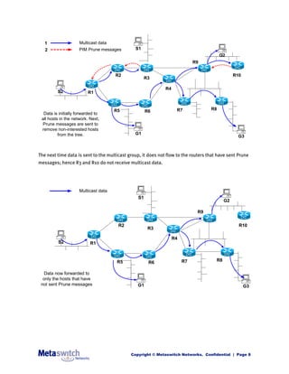 1                 Multicast data
   2                 PIM Prune messages        S1
                                                                                         G2
                                                                             R9

                                      R2                                                         R10
                                                     R3

                                                              R4
         S2              R1



                                      R5                            R7              R8
                                                     R6
  Data is initially forwarded to
 all hosts in the network. Next,
 Prune messages are sent to
 remove non-interested hosts
          from the tree.                       G1
                                                                                                   G3



The next time data is sent to the multicast group, it does not flow to the routers that have sent Prune
messages; hence R3 and R10 do not receive multicast data.




                     Multicast data
                                                S1
                                                                                            G2

                                                                              R9

                                       R2                                                          R10
                                                      R3

                                                                   R4
         S2                R1



                                       R5                               R7             R8
                                                      R6

  Data now forwarded to
  only the hosts that have
 not sent Prune messages                        G1                                                     G3




                                             Copyright © Metaswitch Networks. Confidential | Page 8
 