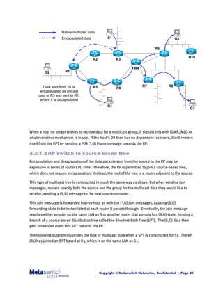 Native multicast data
                    Encapsulated data            S1                                         G2

                                                                              R9

                                                                                                     R10
                                        R2            R3

                                                                  R4
         S2           R1



        Data sent from S1 is            R5                             R7              R8
                                                       R6
      encapsulated as unicast
     data at R3 and sent to R1,
      where it is decapsulated
                                                 G1
                                                                                                      G3




When a host no longer wishes to receive data for a multicast group, it signals this with IGMP, MLD or
whatever other mechanism is in use. If the host’s DR then has no dependent receivers, it will remove
itself from the RPT by sending a PIM (*,G) Prune message towards the RP.

4.2.1.2 RP switch to source-based tree
Encapsulation and decapsulation of the data packets sent from the source to the RP may be
expensive in terms of router CPU time. Therefore, the RP is permitted to join a source-based tree,
which does not require encapsulation. Instead, the root of the tree is a router adjacent to the source.

This type of multicast tree is constructed in much the same way as above, but when sending Join
messages, routers specify both the source and the group for the multicast data they would like to
receive, sending a (S,G) message to the next upstream router.

This Join message is forwarded hop-by-hop, as with the (*,G) Join messages, causing (S,G)
forwarding state to be instantiated at each router it passes through. Eventually, the Join message
reaches either a router on the same LAN as S or another router that already has (S,G) state, forming a
branch of a source-based distribution tree called the Shortest-Path Tree (SPT). The (S,G) data then
gets forwarded down this SPT towards the RP.

The following diagram illustrates the flow of multicast data when a SPT is constructed for S1. The RP
(R1) has joined an SPT based at R3, which is on the same LAN as S1.




                                             Copyright © Metaswitch Networks. Confidential | Page 29
 