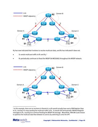 IP Multicast Explained