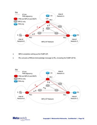 IP Multicast Explained