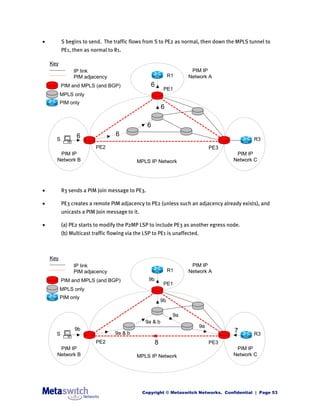 IP Multicast Explained