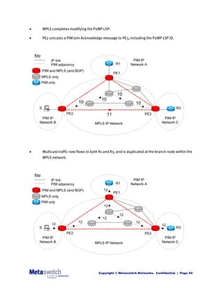 IP Multicast Explained