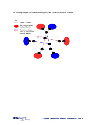 IP Multicast Explained