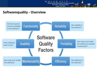 Softwarequality - Overview
 