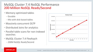 Copyright © 2016, Oracle and/or its affiliates. All rights reserved. |
• Memory optimized tables
– Durable
– Mix with disk-based tables
• Massively concurrent OLTP
• Distributed Joins for analytics
• Parallel table scans for non-indexed
searches
• MySQL Cluster 7.4 FlexAsych
– 200M NoSQL Reads/Second
25/11/2016 38
MySQL Cluster 7.4 NoSQL Performance
200 Million NoSQL Reads/Second
Copyright 2015, oracle and/or its affiliates. All rights reserved
-
50,000,000
100,000,000
150,000,000
200,000,000
250,000,000
2 4 6 8 10 12 14 16 18 20 22 24 26 28 30 32
Readspersecond
Data Nodes
FlexAsync Reads
 