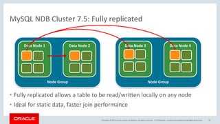 Copyright © 2016, Oracle and/or its affiliates. All rights reserved. |
MySQL NDB Cluster 7.5: Fully replicated
• Fully replicated allows a table to be read/written locally on any node
• Ideal for static data, faster join performance
Confidential – Oracle Internal/Restricted/Highly Restricted 42
Node Group
Data Node 1 Data Node 2
Node Group
Data Node 3 Data Node 4
 