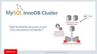 Copyright © 2016, Oracle and/or its affiliates. All rights reserved. |
InnoDB Cluster
5
App Servers with
MySQL Router
MySQL Group Replication
MySQL Shell
Setup, Manage,
Orchestrate
“High Availability becomes a core
first class feature of MySQL!”
 