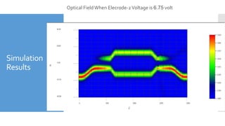 Simulation
Results
Optical Field When Elecrode-2 Voltage is 6.75 volt
 