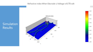 Simulation
Results
Refractive index When Elecrode-2 Voltage is 6.75 volt
 