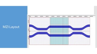 MZI Layout
 