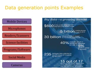 Data generation points Examples
Mobile Devices
Readers/Scanners
Science facilities
Microphones
Cameras
Social Media
Programs/Software
 