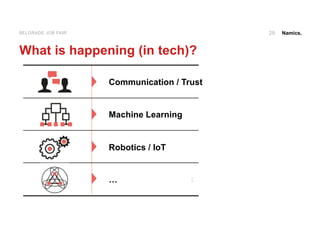 Namics.25BELGRADE JOB FAIR
What is happening (in tech)?
Communication / Trust
Machine Learning
Robotics / IoT
…
 