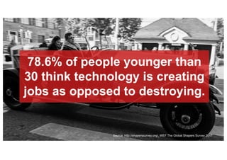 78.6% of people younger than
30 think technology is creating
jobs as opposed to destroying.
Source: http://shaperssurvey.org/, WEF The Global Shapers Survey 2017
 