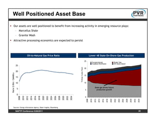 Well Positioned Asset Base

             Our assets are well positioned to benefit from increasing activity in emerging resource plays:
                       – Marcellus Shale
                       – Granite Wash
             Attractive processing economics are expected to persist




                                           Oil-to-Natural Gas Price Ratio                                                                                   Lower 48 State On-Shore Gas Production

                                                                                                                                                    25
                                                                                                                                                                Conventional                           Shale Gas
                                                                                                                                                                Coalbed M ethane                       Oil Associated
                       25




                                                                                                                              Trillion Cubic Feet
                                                                                                                                                    20
                       20
Ratio $/Bbl / $MMBtu




                                                                                                                                                    15
                       15

                       10                                                                                                                           10

                                                                                                                                                                     Shale gas drives future
                        5                                                                                                                           5                  production growth

                        0
                                                                                                                                                    0
                            2008
                                   2010
                                          2012
                                                 2014
                                                        2016
                                                               2018
                                                                      2020
                                                                             2022
                                                                                    2024
                                                                                           2026
                                                                                                  2028
                                                                                                         2030
                                                                                                                2032
                                                                                                                       2034




                                                                                                                                                     2008

                                                                                                                                                             2010

                                                                                                                                                                    2012

                                                                                                                                                                           2014

                                                                                                                                                                                  2016

                                                                                                                                                                                         2018

                                                                                                                                                                                                2020

                                                                                                                                                                                                       2022

                                                                                                                                                                                                              2024

                                                                                                                                                                                                                     2026

                                                                                                                                                                                                                            2028

                                                                                                                                                                                                                                   2030

                                                                                                                                                                                                                                          2032

                                                                                                                                                                                                                                                 2034
           Sources: Energy Information Agency, Baker Hughes, Bloomberg

                       NAPTP Conference 5/26/2011                                                                                                                                                                                                 20
 