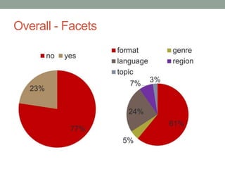 Overall - Facets
 