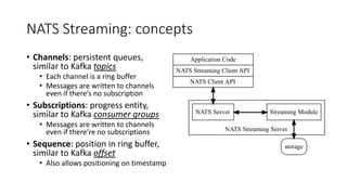 NATS Streaming: concepts
• Channels: persistent queues,
similar to Kafka topics
• Each channel is a ring buffer
• Messages are written to channels
even if there’s no subscription
• Subscriptions: progress entity,
similar to Kafka consumer groups
• Messages are written to channels
even if there’re no subscriptions
• Sequence: position in ring buffer,
similar to Kafka offset
• Also allows positioning on timestamp
 